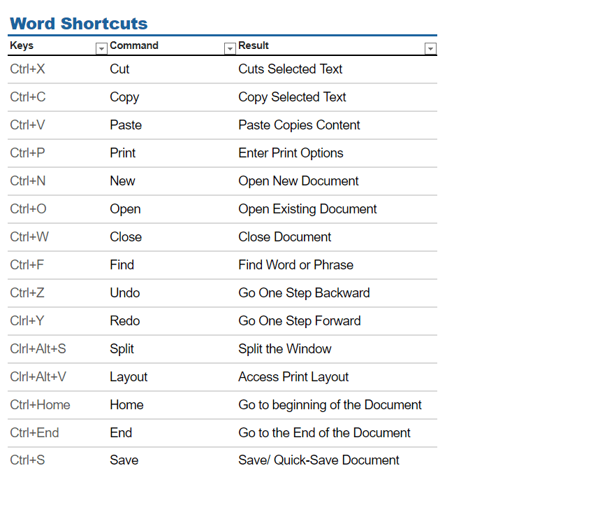 can i make mac word shortcuts for review functions?